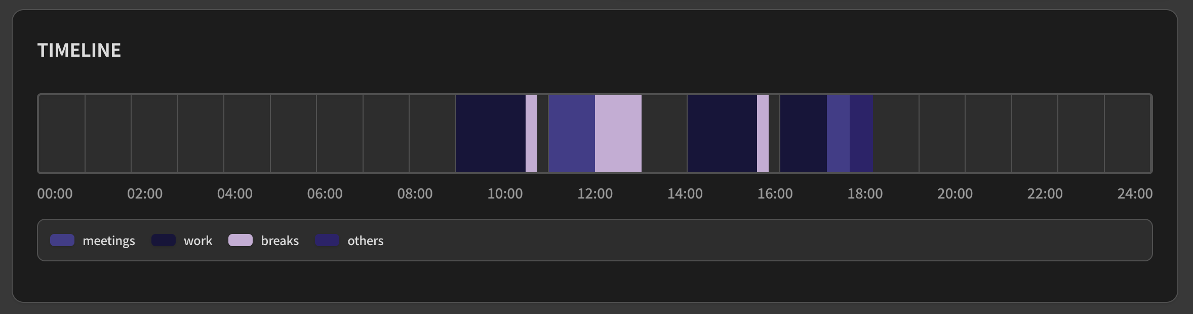 Daily Timeline View
